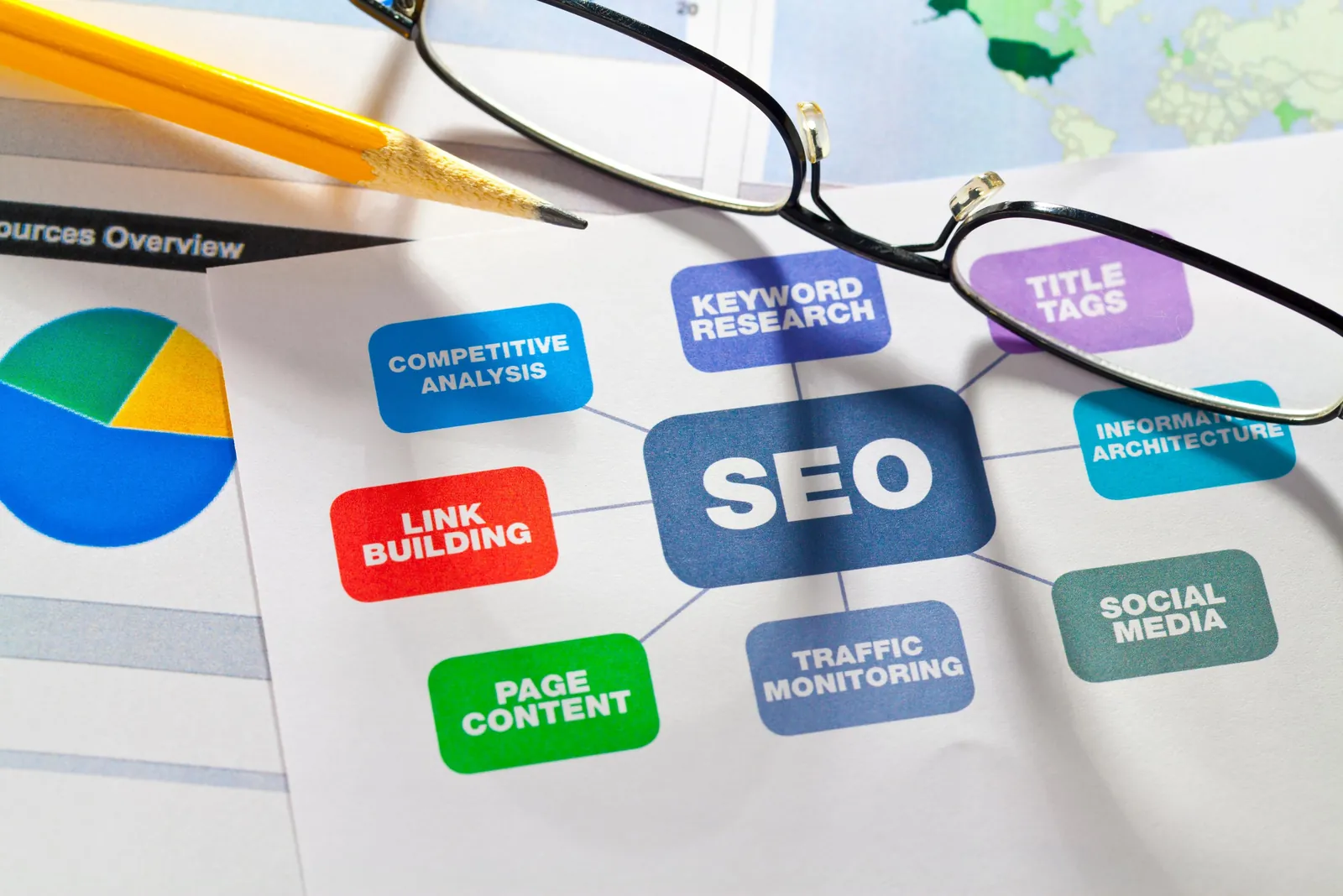SEO plan covering keyword research, link building, page content and traffic monitoring